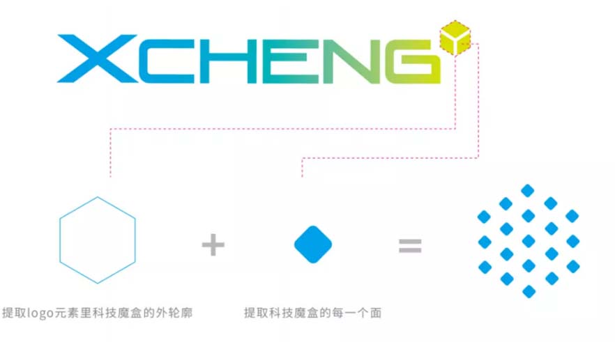 XCHENG：B2B品牌如何贏得高端市場